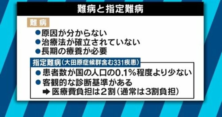 日本に100人未満…希少難病「大田原症候群」患者母子に密着