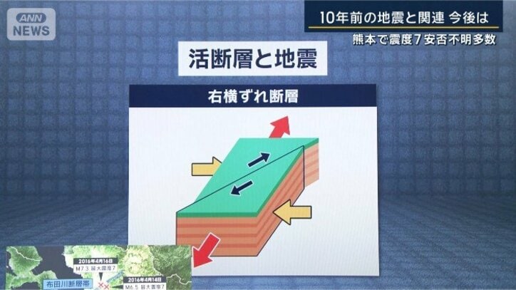 活断層と地震