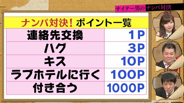 お笑い芸人とエロメンがナンパ対決　衝撃の結果に指原莉乃も驚愕