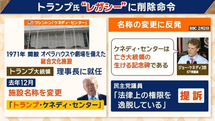 「トランプ・ケネディ・センター」への改称を決めたトランプ氏