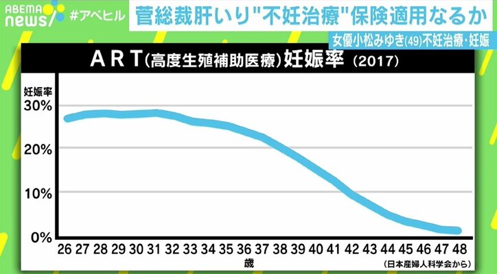 49歳で妊娠発表の女優・小松みゆき「主人に赤ちゃんを抱っこさせたい」 不妊治療で経験した葛藤