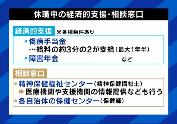 支援・相談窓口