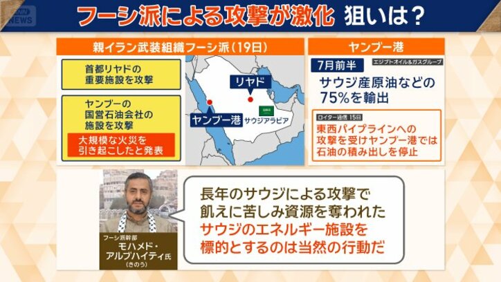 フーシ派の狙いは？
