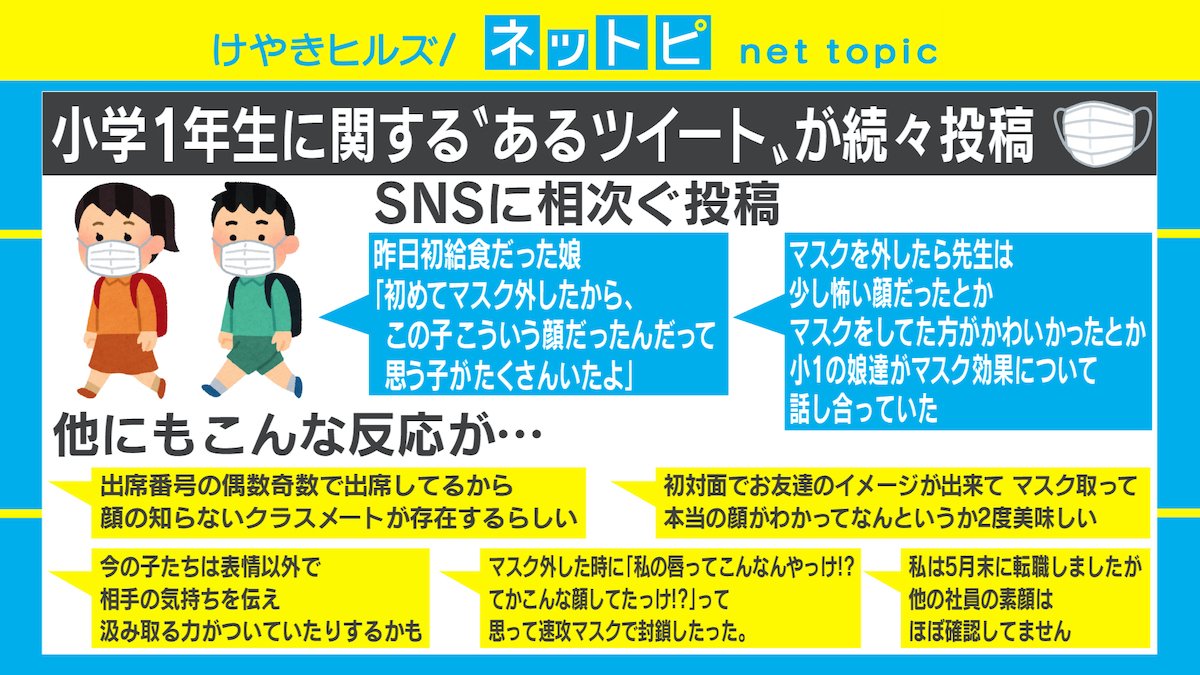 クラスメイトの顔を知らない」「先生は少し怖い顔」マスク生活が子ども 