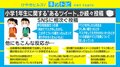「クラスメイトの顔を知らない」「先生は少し怖い顔」マスク生活が子どもに及ぼす思わぬ影響