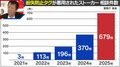紛失防止タグ悪用のストーカー急増…「タグに気づいたら」ITジャーナリストが教える対処法