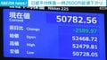 日経平均株価 一時2600円超 値下がり