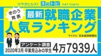 けやきヒルズ【平日ひる12時~生放送】 - ネットピ - 最新の就職人気ランキングが発表 気になる1位は (19/04/10) | 動画視聴は【Abemaビデオ(AbemaTV)】
