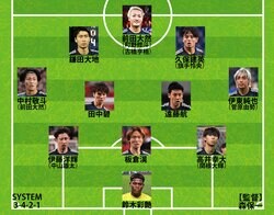 【日本代表｜サウジアラビア戦の予想スタメン】久保建英と鎌田大地で先発初コンビ？ 伊東純也、中村敬斗、高井幸大、前田大然で６人を変更か【Ｗ杯予選】