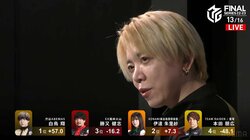 Mの頂はもう目の前だ！高く飛び続ける白鳥翔、先行逃げ切り圧巻のトップ「嬉しいです！」／麻雀・Mリーグ