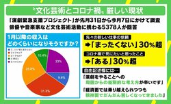 「まさに自分自身が不要不急そのものに思え…」コロナ禍で芸術関係者ら苦境に アーサー牧師「彼らにとって“必要緊急”」