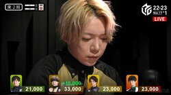 ラスってなんだっけ 白鳥翔が24戦連続で4着回避の新記録を達成／麻雀・Mリーグ