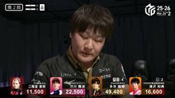 頼もしい男が帰ってきた！多井隆晴、チームを6位に引き上げる剛腕と強運 渋谷ABEMASに差し込んだ“裏3”という一筋の光「ここでのせてくるかー」／麻雀・Mリーグ