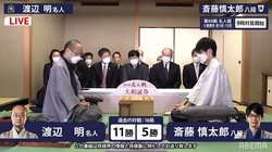 渡辺明名人、勝てば3連覇 斎藤慎太郎八段、カド番しのぐか 第5局の戦型は「角換わり」／将棋・名人戦七番勝負