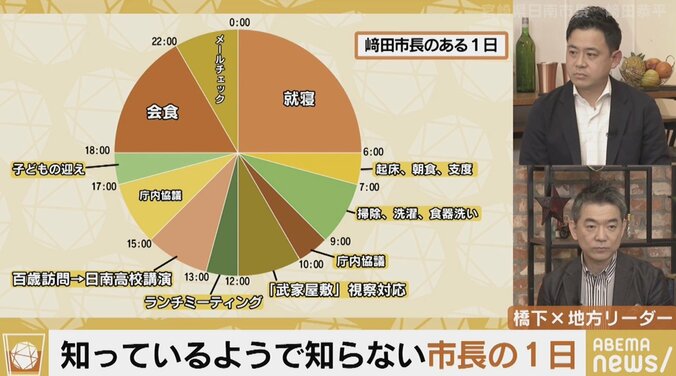 「妻が帰ってきたとき、せめてキッチンはきれいな状態になっているように」…宮崎県日南市の崎田恭平市長に聞く（前編） 3枚目