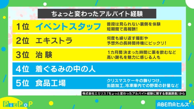 ちょっと変わったアルバイト