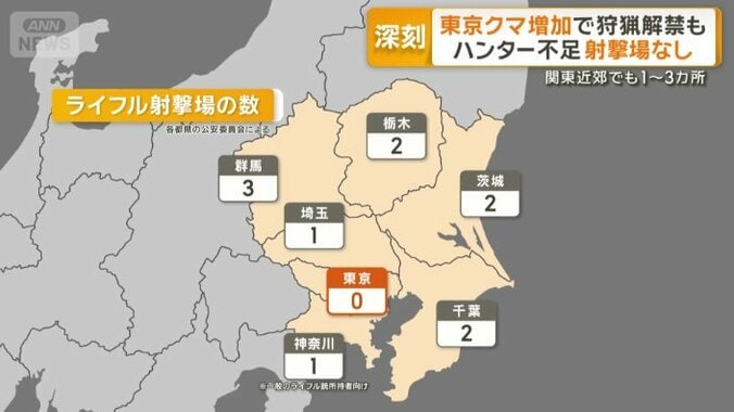 関東近郊のライフル射撃場の数