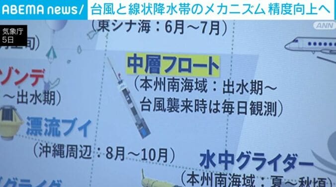 気象庁