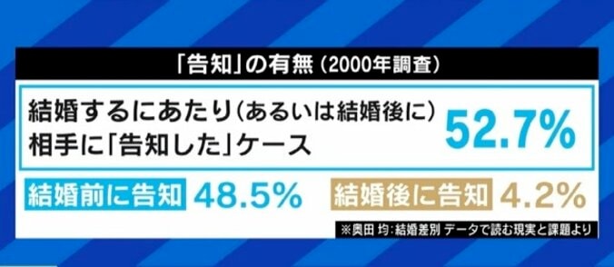 今も続く“結婚反対”、YouTubeやSNSでは新たな形の部落差別も…「マスメディアが同和問題を扱ってくれなければ負けてしまう」 4枚目