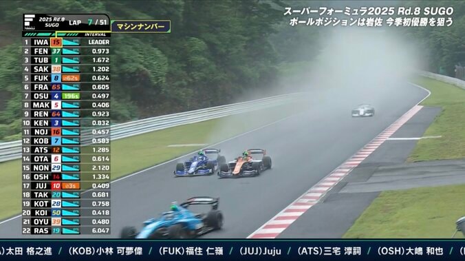 元F1テストドライバーの“黒船”が「飛び込んできました」 大胆アタックに「凄かった。白煙の中から出てきた」放送席唸る 3枚目