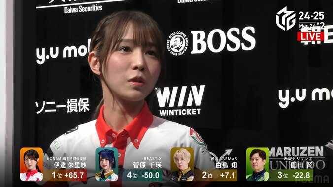 伊達朱里紗