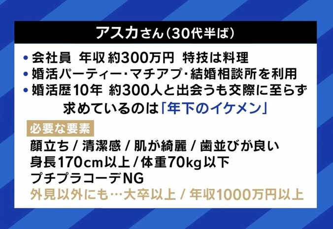 「イケメンは譲れない」外見で選び続け婚活10年目の女性