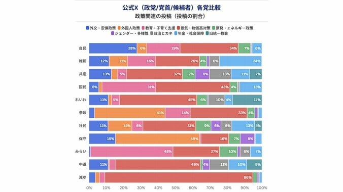 （データ協力：NTTドコモビジネスX / Meltwater、調査期間：1月27日―2月5日）