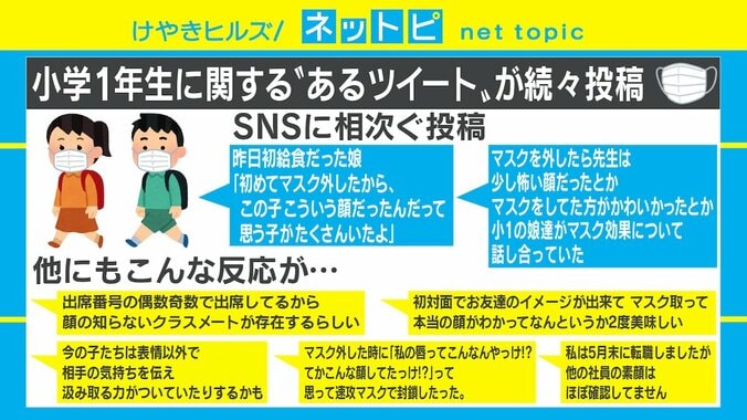 「クラスメイトの顔を知らない」「先生は少し怖い顔」マスク生活が子どもに及ぼす思わぬ影響 1枚目