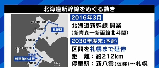 総工費は当初計画の4割増、賛否の声があがる「北海道新幹線」 赤字経営に“札幌一極集中”の課題も 2枚目