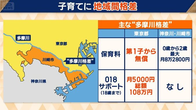 “多摩川格差”