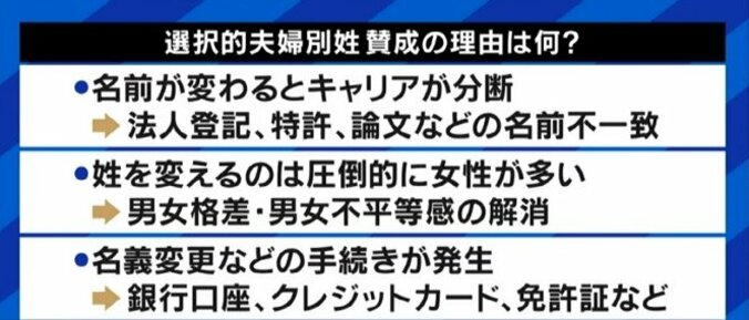 りんたろー。「男性が女性の姓になったと聞くと“マスオさんかな”“家庭での権限が小さいのかな”と思ってしまう空気がある」 選択的夫婦別姓を阻む固定観念、婚姻届“不受理”の想田和弘監督と考える 4枚目