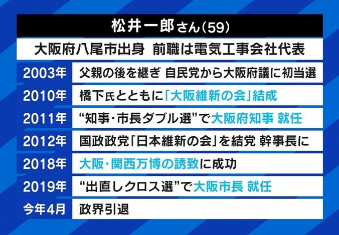 今の維新は“徳川3代目”？ 松井一郎氏「選挙目当てで野党が一本化しても大失敗する」政権奪取への戦略は 4枚目