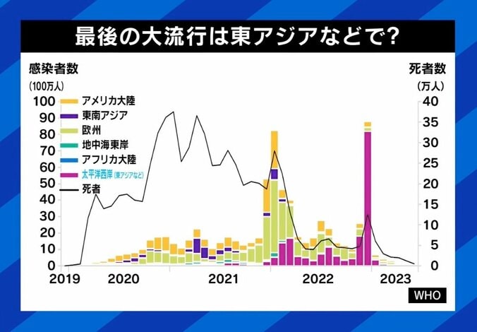 「まだコロナがあるの？」意識の乖離も…“第9波”入りか 増える感染者に医師「医療機関は椅子取りゲーム。“席を空ける”という感覚を」 5枚目