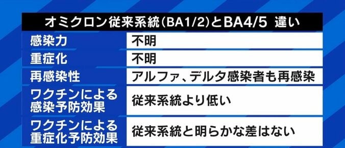 ひろゆき氏「そんなに騒がなくてもいいのでは」新型コロナ“第7波”に持論 2枚目