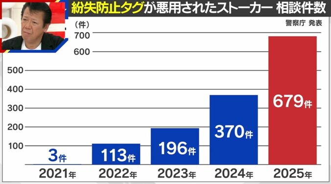警視庁発表