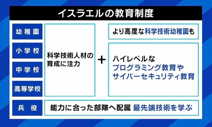 「ユダヤ人は迫害されてきた民族。兵役は大きな教育の場」 イスラエル国防軍諜報機関「8200部隊」出身者に聞く、革新的ビジネスを量産する国家システムとは 4枚目