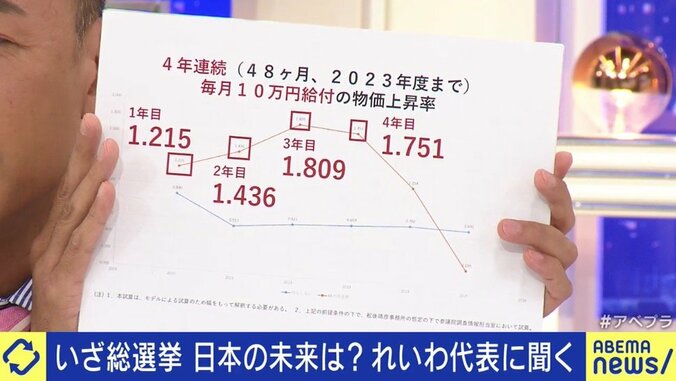 「奨学金はチャラ、消費税は廃止。何があっても心配するな、生きているだけで価値がある、そういう国を作りたい」れいわ新選組・山本太郎代表 各党に聞く衆院選（8） 12枚目