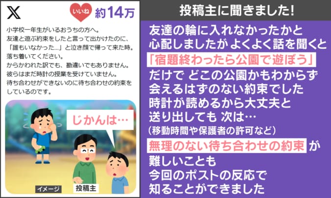 投稿主への取材