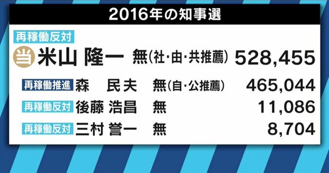 「本人が決断したことなのでやむを得ない」原発再稼働に慎重だった米山知事の辞任に支援者は 3枚目