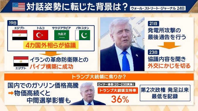 対話姿勢に転じた背景は？