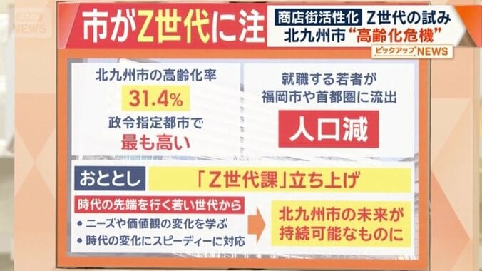 市がZ世代に注力するワケ