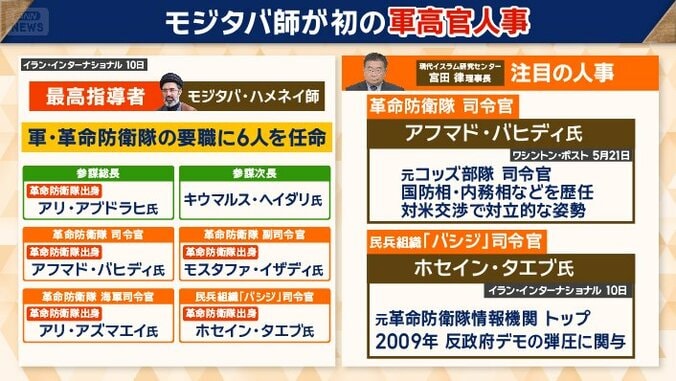 モジタバ師が初の軍高官人事