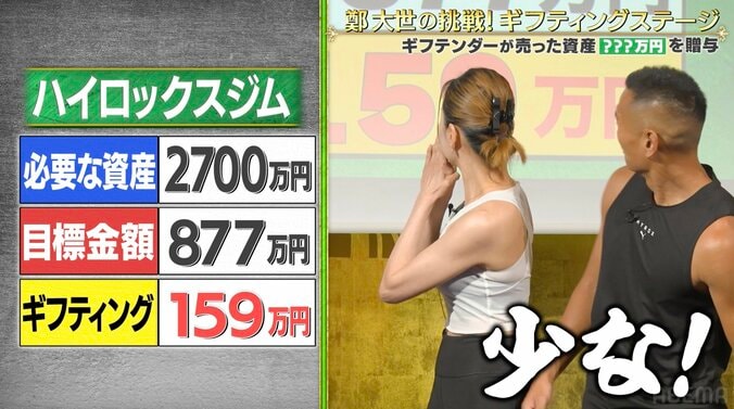 【写真・画像】元W杯選手・鄭大世、“夢”に応援金が集まるも思わず「少なっ！」 スタジオ大爆笑　2枚目