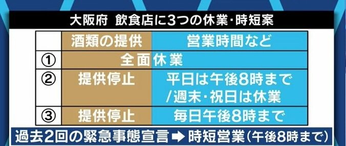 「入店者数の制限でも効果は見込めるが…」現行制度では酒類禁止や時短・休業で頑張るしかない? 3枚目