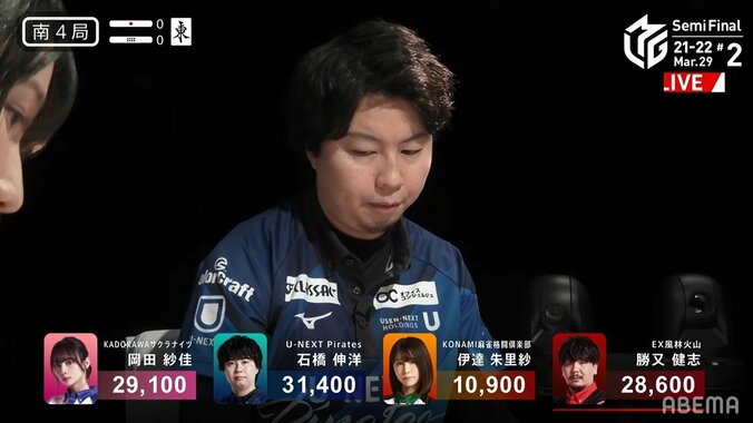 “キング”石橋伸洋の覚悟を見た！波乱万丈のトップでセミファイナル男の本領発揮／麻雀・Mリーグ 2枚目