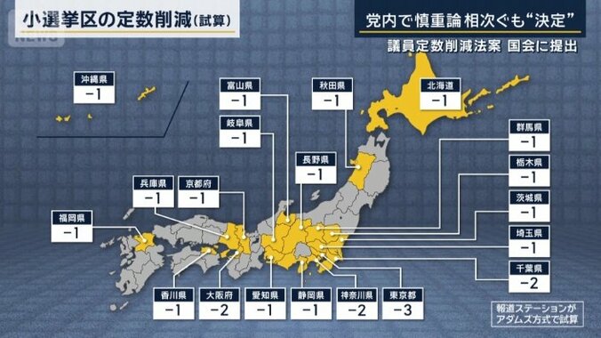 小選挙区の定数削減（試算）