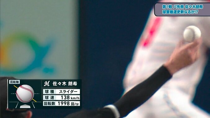 “技巧派”佐々木朗希もやばい 球宴の舞台で見せた“曲がりすぎるスライダー”に「もはや魔球でしかない」「あんなの打てるか！笑」の声 1枚目