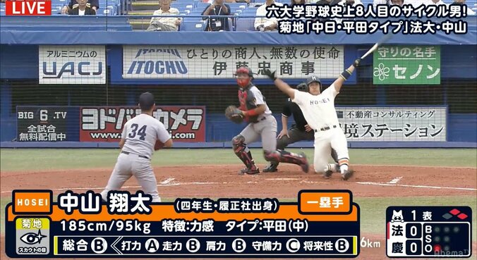 「豪快なスイングは広島の新井とダブる」　元阪神スカウト・菊地氏、プロ注目の法政大・中山に伝えたいこと 1枚目