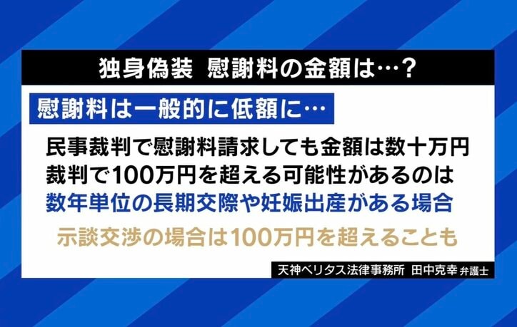 慰謝料の金額