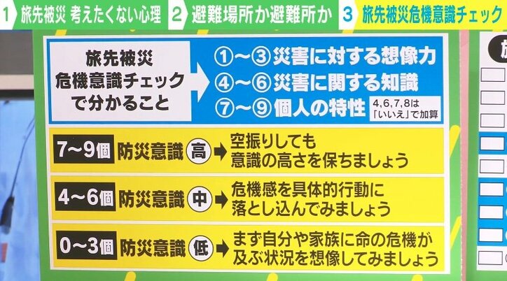 逃げる先は避難所ではなく「避難場所」 旅先で地震や津波が発生したらどうする?命を守るためのポイントを専門家に聞く